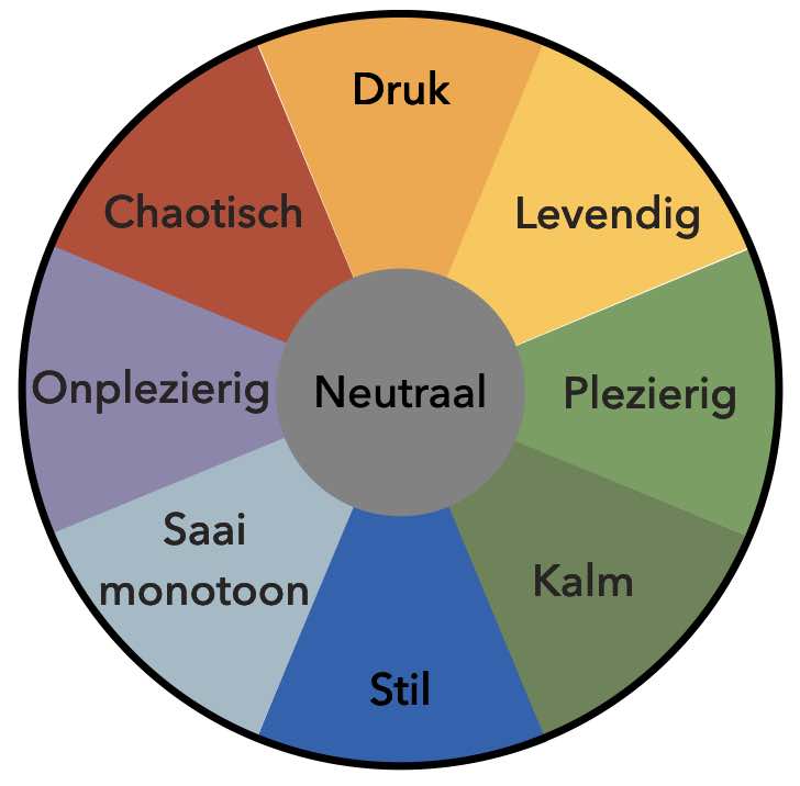 Geluidsbelevingen
