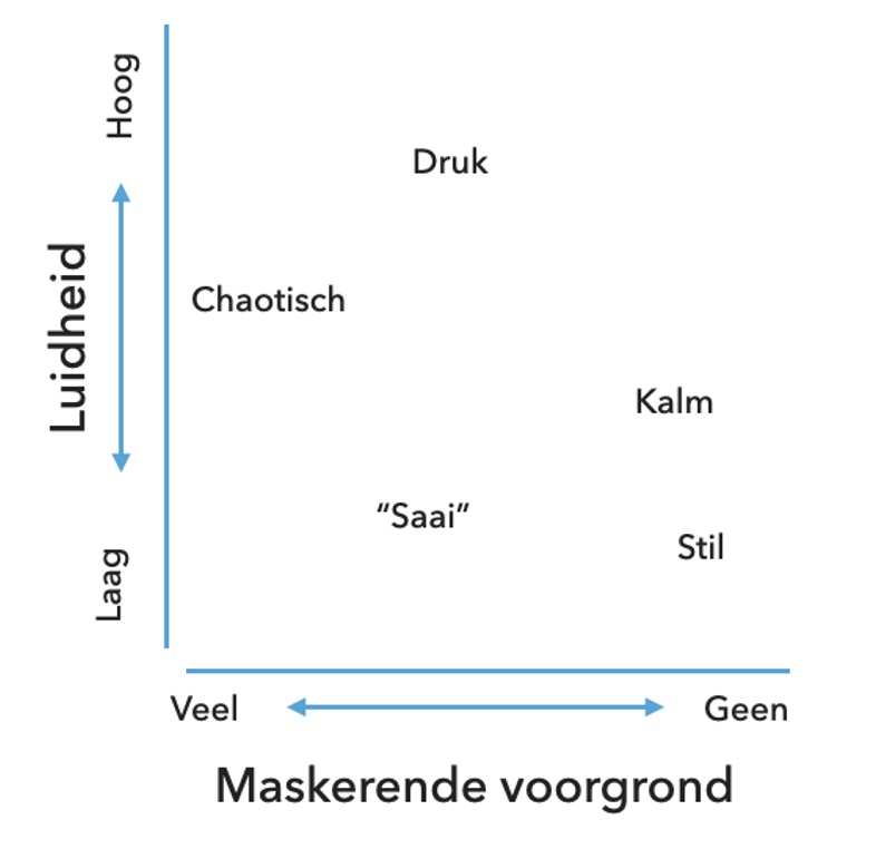 stommeer-luidheid-versus-voorgrond